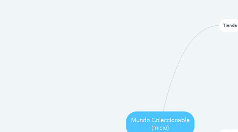 Mind Map: Mundo Coleccionable (Inicio)