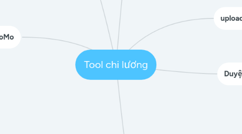 Mind Map: Tool chi lương