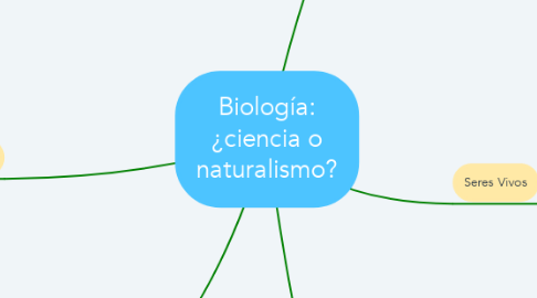 Mind Map: Biología: ¿ciencia o naturalismo?
