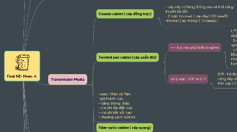 Mind Map: Final NE- Hoan