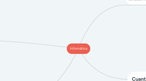 Mind Map: Informática