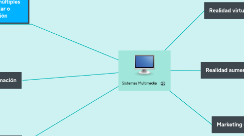 Mind Map: Sistemas Multimedia