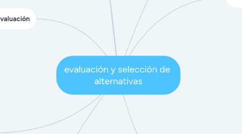 Mind Map: evaluación y selección de alternativas