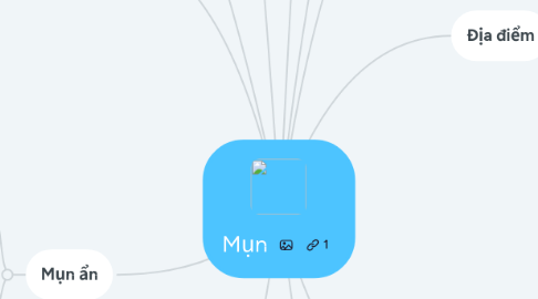 Mind Map: Mụn