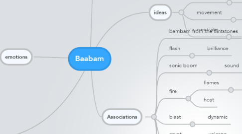 Mind Map: Baabam