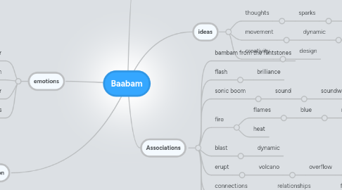 Mind Map: Baabam