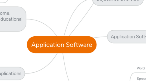 Mind Map: Application Software