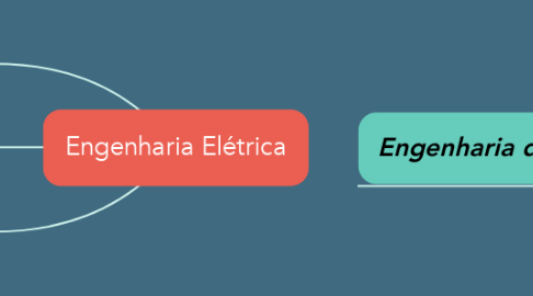 Mind Map: Engenharia Elétrica