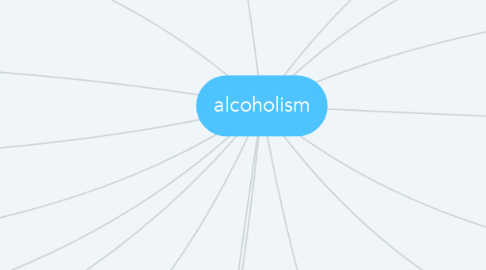 Mind Map: alcoholism