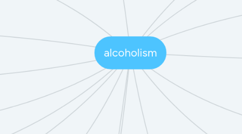 Mind Map: alcoholism