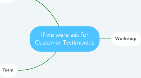 Mind Map: If we were ask for Customer Testimonies