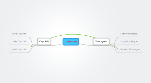 Mind Map: Characters