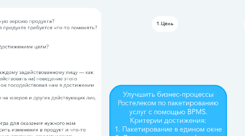 Mind Map: Улучшить бизнес-процессы Ростелеком по пакетированию услуг с помощью BPMS. Критерии достижения: 1. Пакетирование в едином окне 2. До готовности к тарификации