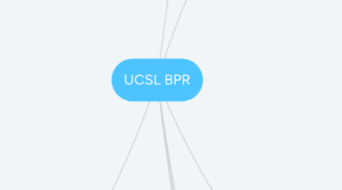 Mind Map: UCSL BPR