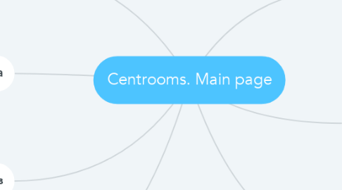 Mind Map: Centrooms. Main page