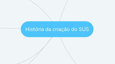 Mind Map: História da criação do SUS