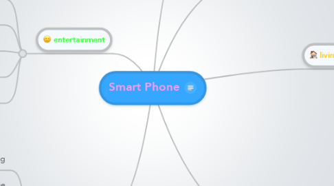 Mind Map: Smart Phone