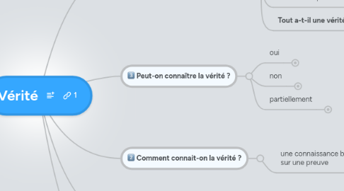 Mind Map: Vérité