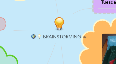 Mind Map: BRAINSTORMING