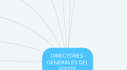 Mind Map: DIRECTORES  GENERALES DEL ISSSTE