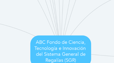 Mind Map: ABC Fondo de Ciencia, Tecnología e Innovación  del Sistema General de Regalías (SGR)