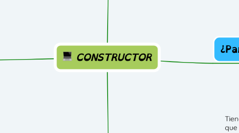 Mind Map: CONSTRUCTOR