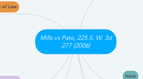 Mind Map: Mills vs Pate, 225 S. W. 3d 277 (2006)