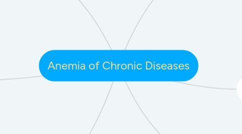 Mind Map: Anemia of Chronic Diseases
