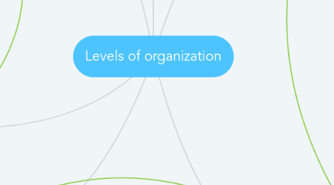 Mind Map: Levels of organization