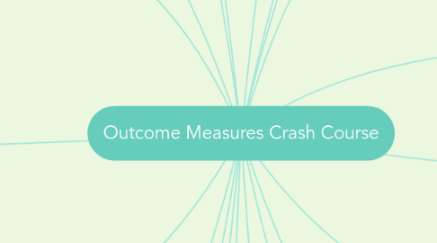 Mind Map: Outcome Measures Crash Course