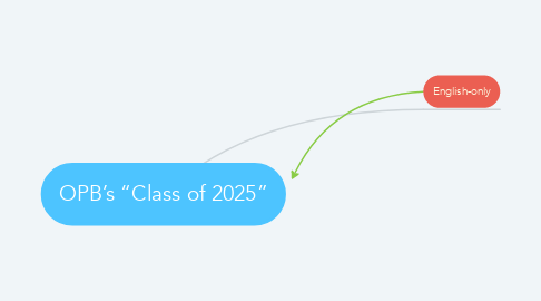 Mind Map: OPB’s “Class of 2025”