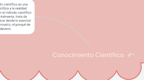 Mind Map: ESTANDARES INTERNACIONALES Y METODOLOGIAS DE LA AUDITORIA IT