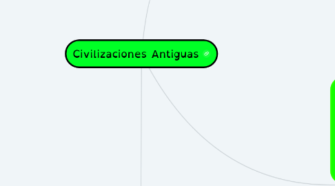 Mind Map: Civilizaciones Antiguas