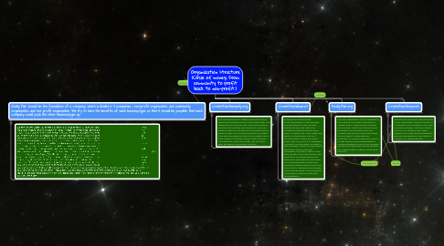 Mind Map: Organization structure (Circle of money: From community to profit back to non-profit.)