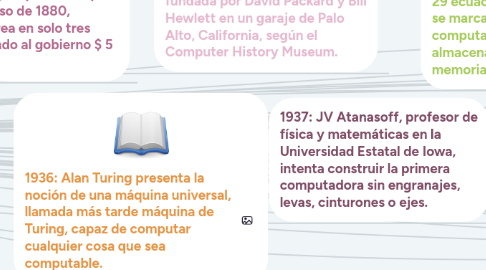 Mind Map: Linea del  tiempo de la  computadora