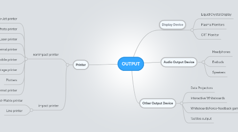 Mind Map: OUTPUT