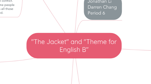 Mind Map: "The Jacket" and "Theme for English B"