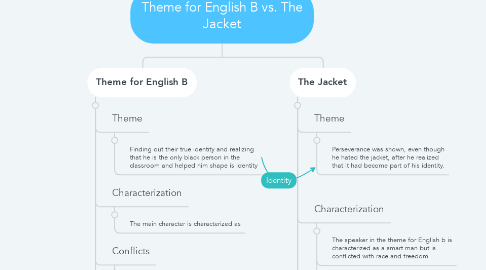 Mind Map: Theme for English B vs. The Jacket