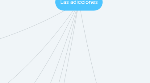 Mind Map: Las adicciones