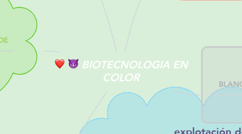 Mind Map: BIOTECNOLOGIA EN COLOR