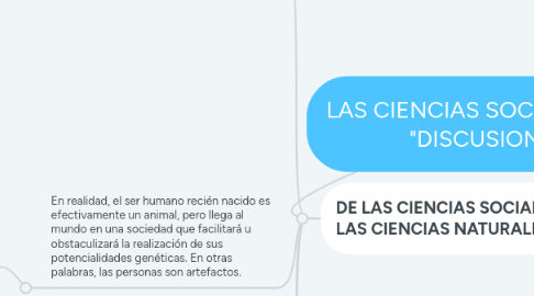 Mind Map: LAS CIENCIAS SOCIALES EN "DISCUSION"