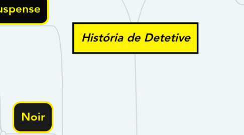 Mind Map: História de Detetive