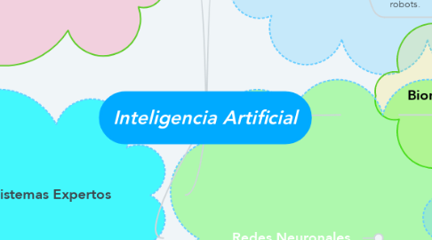 Mind Map: Inteligencia Artificial