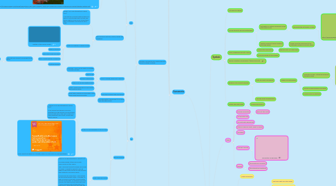 Mind Map: What is a Sacrament?