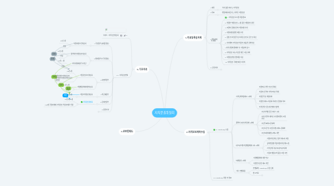 Mind Map: 자치분권위원회