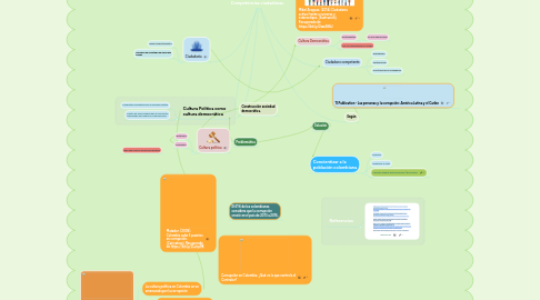 Mind Map: Competencias ciudadanas.