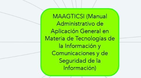 Mind Map: MAAGTICSI (Manual Administrativo de Aplicación General en Materia de Tecnologías de la Información y Comunicaciones y de Seguridad de la Información)