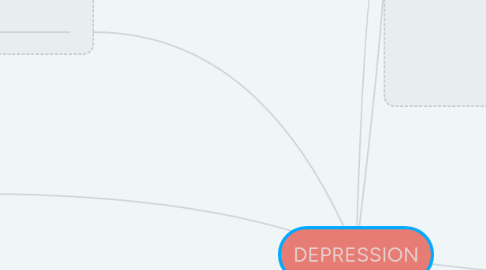 Mind Map: DEPRESSION