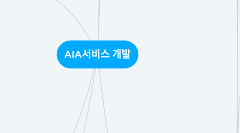 Mind Map: AIA서비스 개발