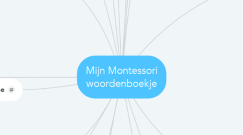 Mind Map: Mijn Montessori woordenboekje